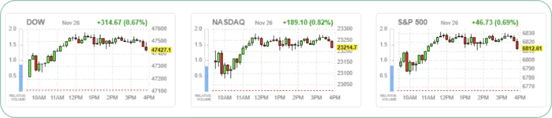 S&P 500 Back Above 50-DMA